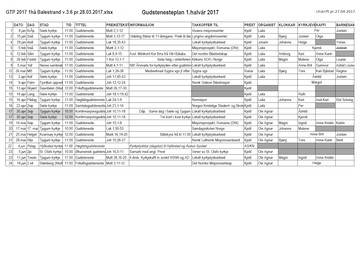 Skjermbilde frå liste over gudstenestemedhjelparar i Balestrand sokn